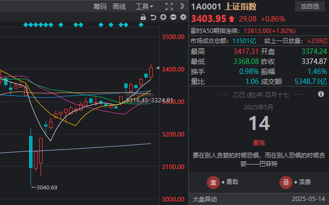 这个方法，98%的人都没掌握，教你如何轻松流程股票量化交易