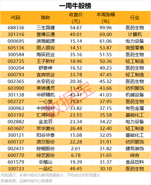 用智慧交易机器人，这个秘密居然能让你的理财获利翻倍！